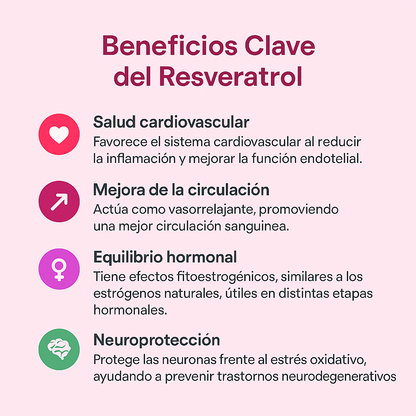 Resveratrol plus 90 cápsulas