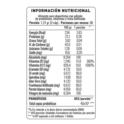 Probióticos NUP!® BioBurn